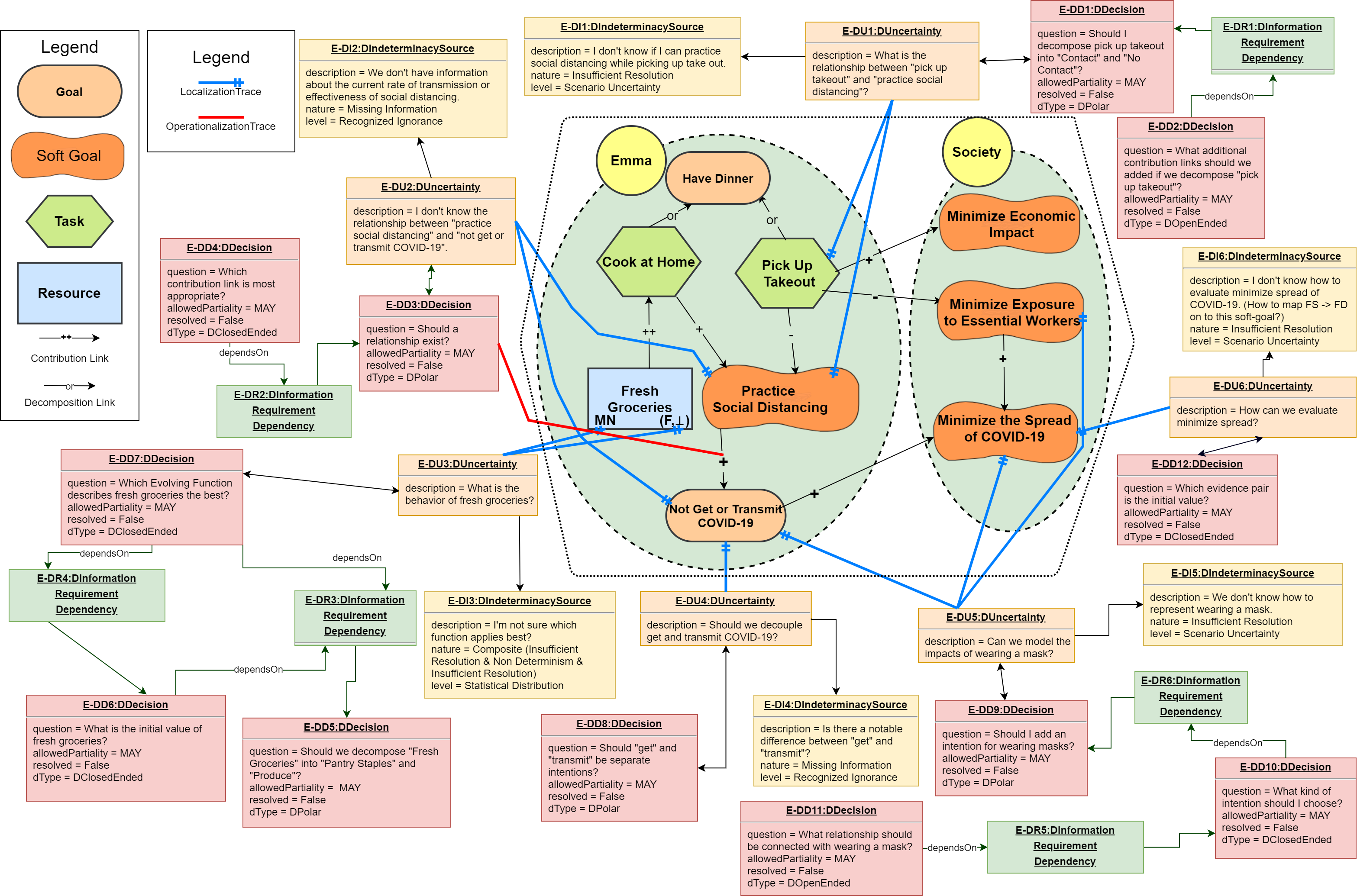 Updated version of 'Emma' goal model with DRUIDE