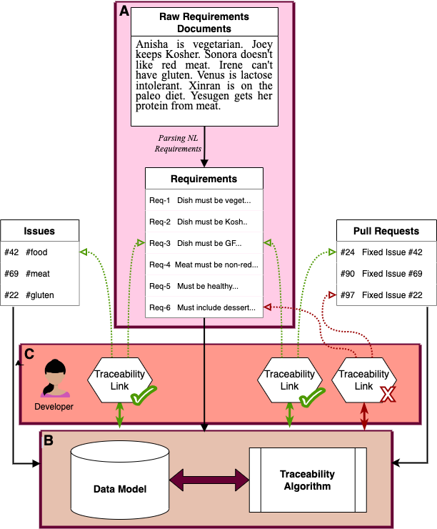 Model for Proposed Tool